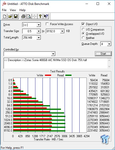 ZOTAC Sonix 480GB NVMe PCIe AIC SSD Review 15 ZOTAC Sonix 480GB NVMe PCIe AIC SSD Review 15