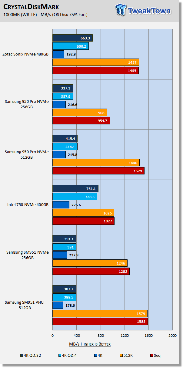 ZOTAC Sonix 480GB NVMe PCIe AIC SSD Review 24 ZOTAC Sonix 480GB NVMe PCIe AIC SSD Review 24