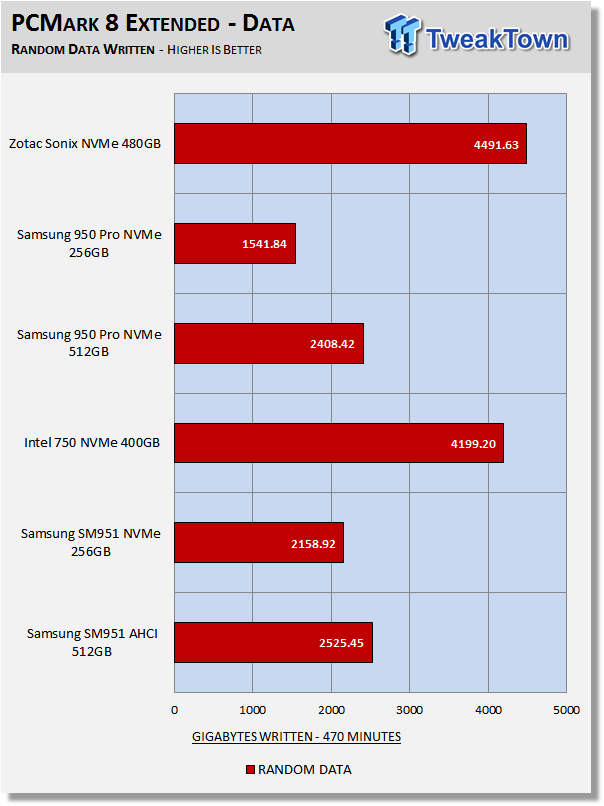 ZOTAC Sonix 480GB NVMe PCIe AIC SSD Review 48 ZOTAC Sonix 480GB NVMe PCIe AIC SSD Review 48