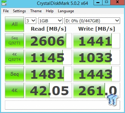 ZOTAC Sonix 480GB NVMe PCIe AIC SSD Review 50 ZOTAC Sonix 480GB NVMe PCIe AIC SSD Review 50