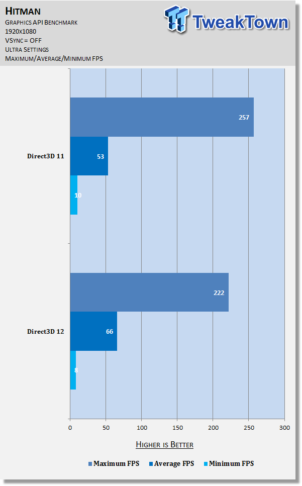 Fullscreen vs Fullscreen Exclusive