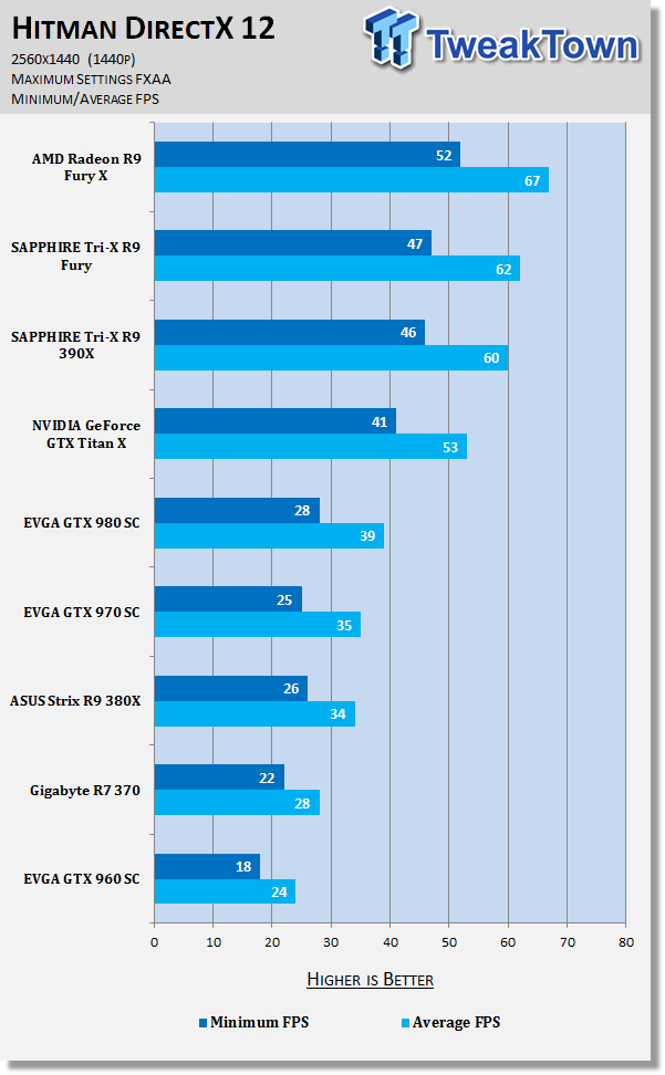 Battlefield 4 - PC Performance Analysis