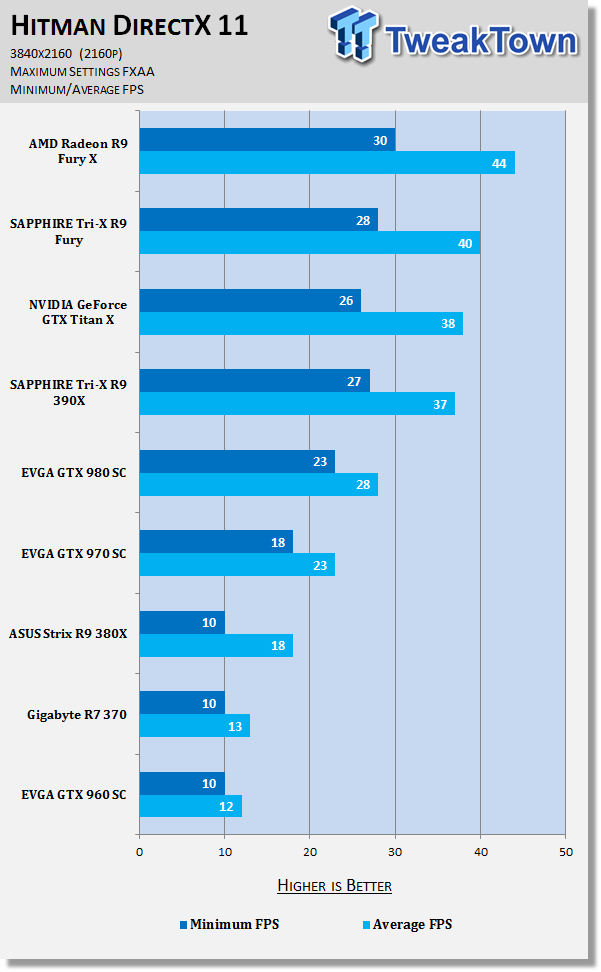 How to test your PC's DirectX 12 performance today