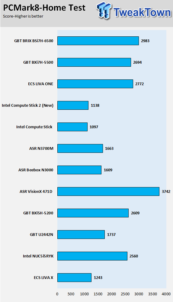 GIGABYTE BRIX Skylake BSi7H-6500 Ultra Compact PC Review 55