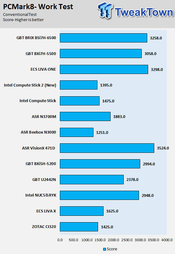 GIGABYTE BRIX Skylake BSi7H-6500 Ultra Compact PC Review 56