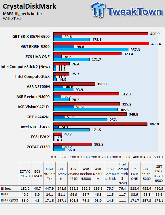 GIGABYTE BRIX Skylake BSi7H-6500 Ultra Compact PC Review 59