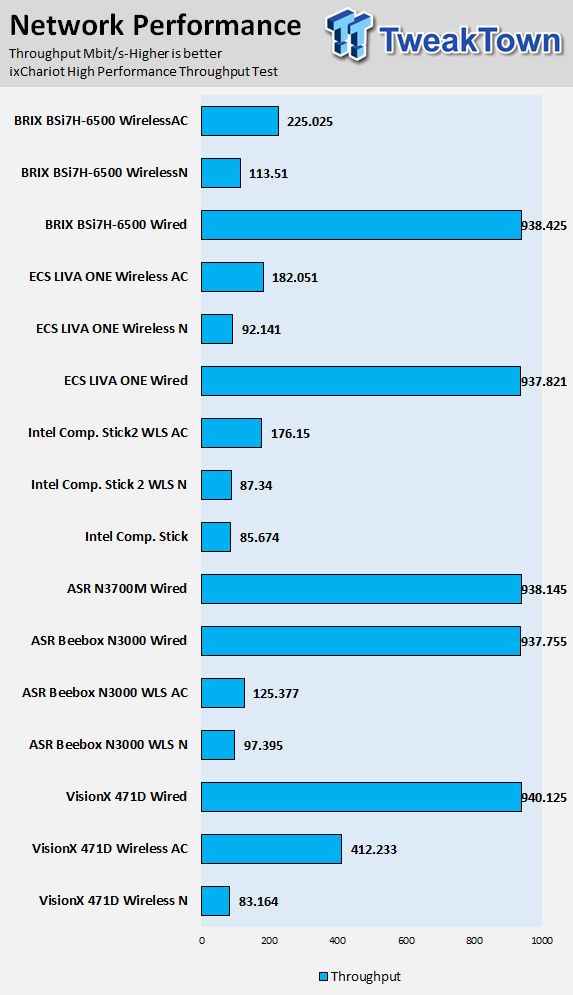 GIGABYTE BRIX Skylake BSi7H-6500 Ultra Compact PC Review 60