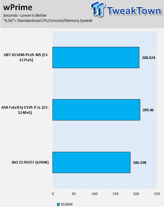 GIGABYTE X150M-Plus WS (Intel C232) Motherboard Review 53