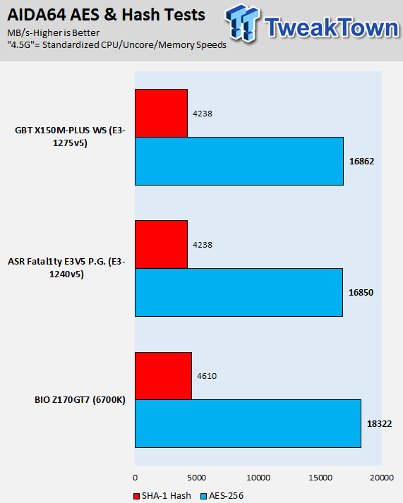 GIGABYTE X150M-Plus WS (Intel C232) Motherboard Review 54