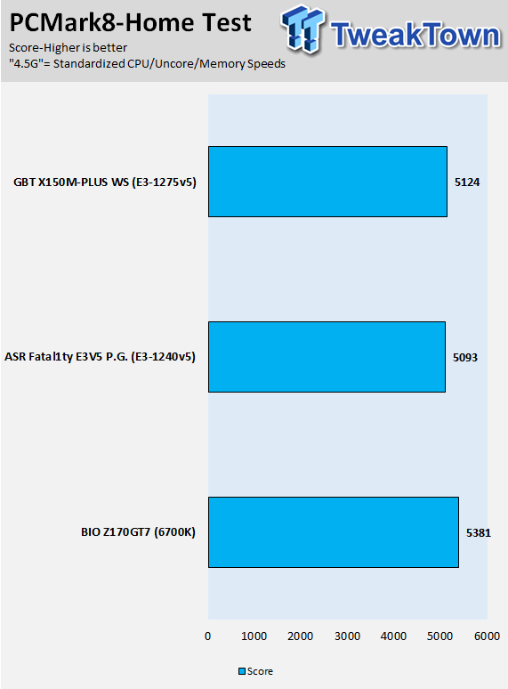 GIGABYTE X150M-Plus WS (Intel C232) Motherboard Review 57