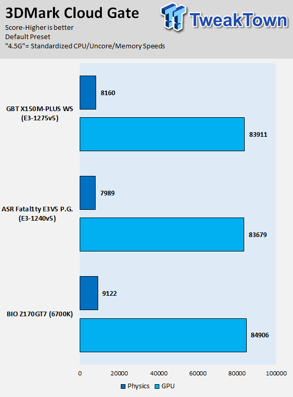 GIGABYTE X150M-Plus WS (Intel C232) Motherboard Review 58