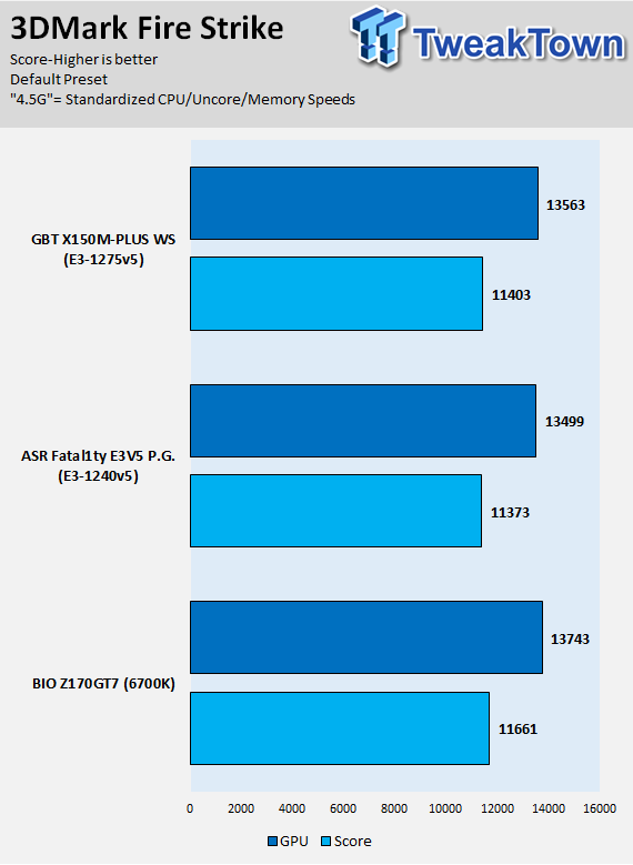 GIGABYTE X150M-Plus WS (Intel C232) Motherboard Review 59