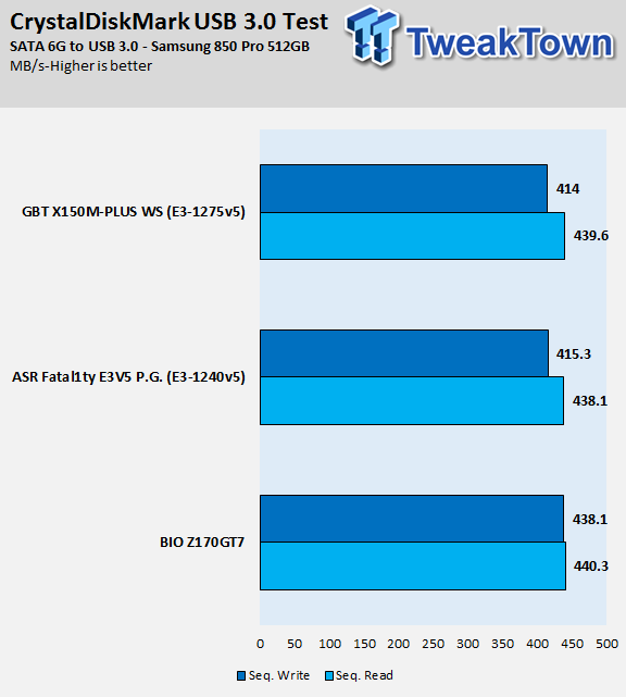 GIGABYTE X150M-Plus WS (Intel C232) Motherboard Review 61