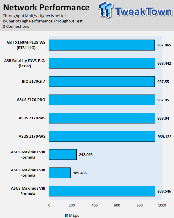 GIGABYTE X150M-Plus WS (Intel C232) Motherboard Review 62