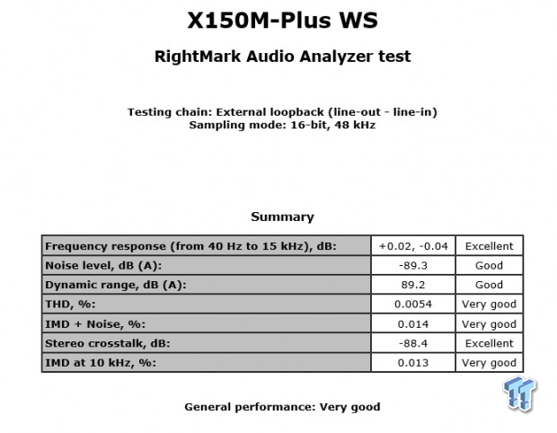 GIGABYTE X150M-Plus WS (Intel C232) Motherboard Review 63