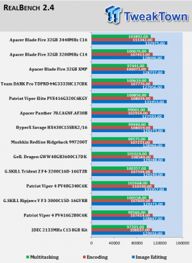 Apacer Blade Fire DDR4-3200 32GB Dual-Channel Memory Kit Review 13 Apacer Blade Fire DDR4-3200 32GB Dual-Channel Memory Kit Review 13