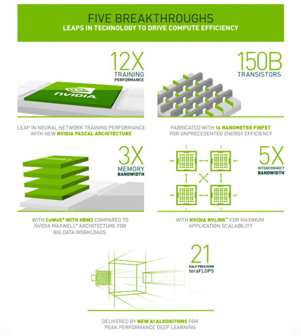 NVIDIA's reveal of Pascal teases the next-gen GeForce video cards 12
