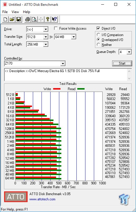 OWC Mercury Electra MAX 6G 2TB SATA III SSD Review 13