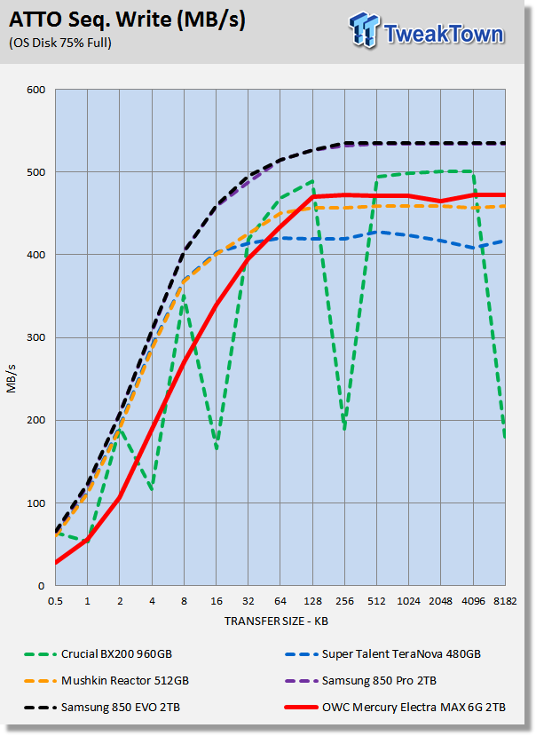 OWC Mercury Electra MAX 6G 2TB SATA III SSD Review 14