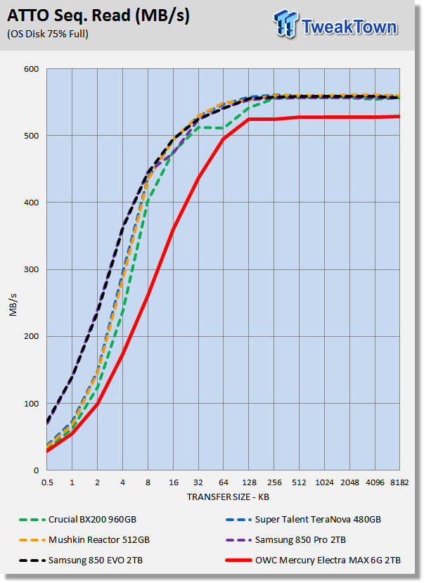 OWC Mercury Electra MAX 6G 2TB SATA III SSD Review 15