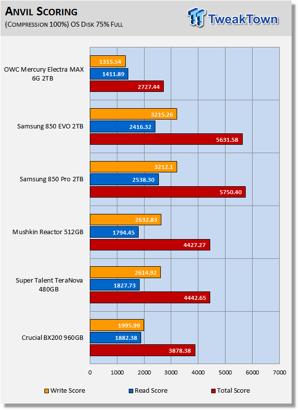 OWC Mercury Electra MAX 6G 2TB SATA III SSD Review 17