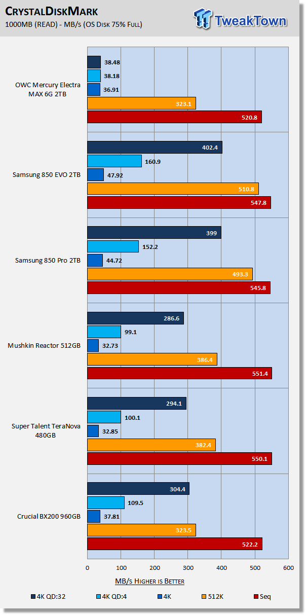 OWC Mercury Electra MAX 6G 2TB SATA III SSD Review 21