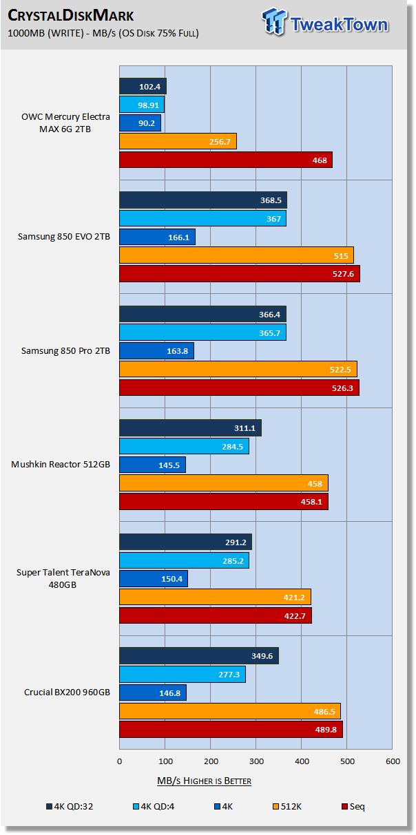 OWC Mercury Electra MAX 6G 2TB SATA III SSD Review 22