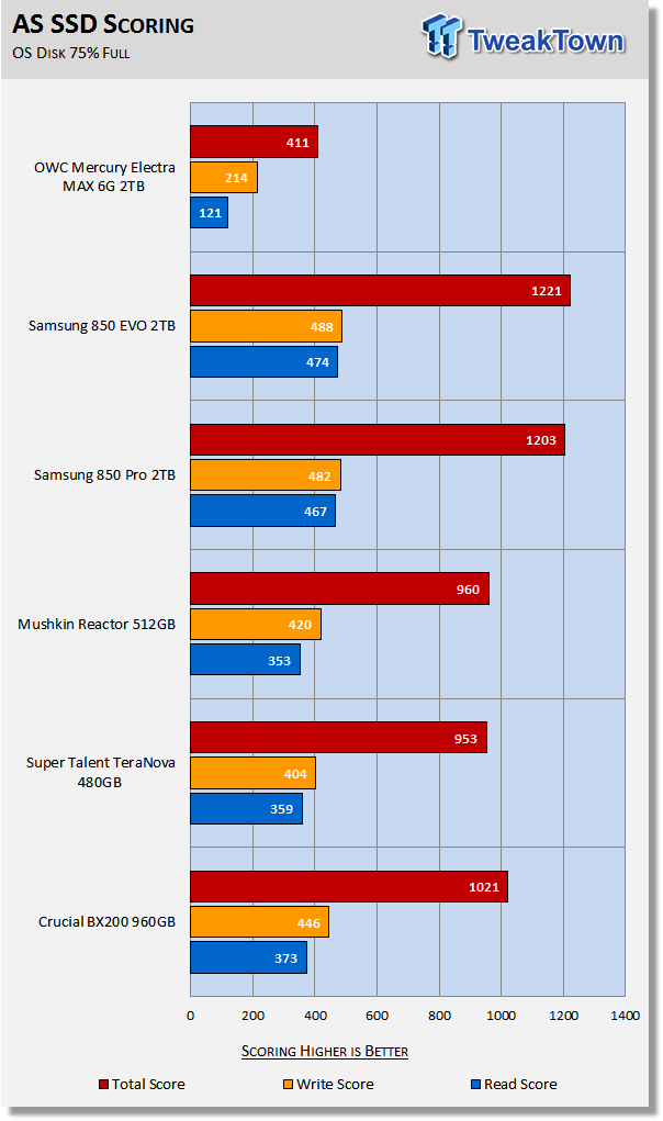 OWC Mercury Electra MAX 6G 2TB SATA III SSD Review 24