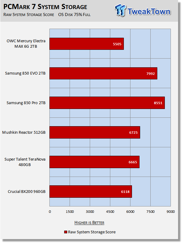 OWC Mercury Electra MAX 6G 2TB SATA III SSD Review 30