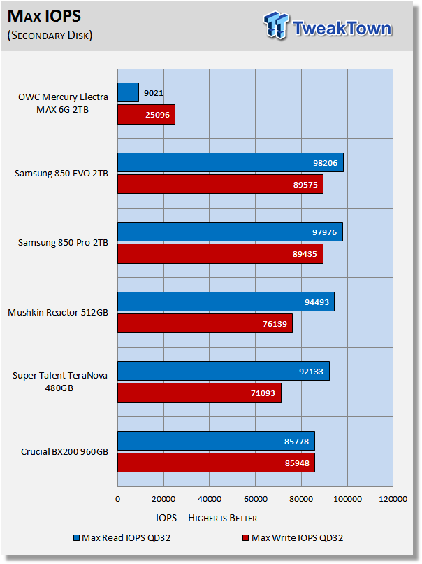 OWC Mercury Electra MAX 6G 2TB SATA III SSD Review 35