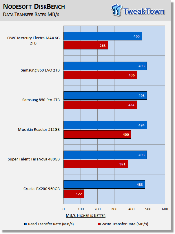 OWC Mercury Electra MAX 6G 2TB SATA III SSD Review