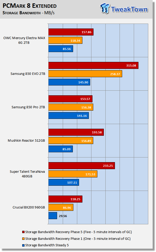 OWC Mercury Electra MAX 6G 2TB SATA III SSD Review 42