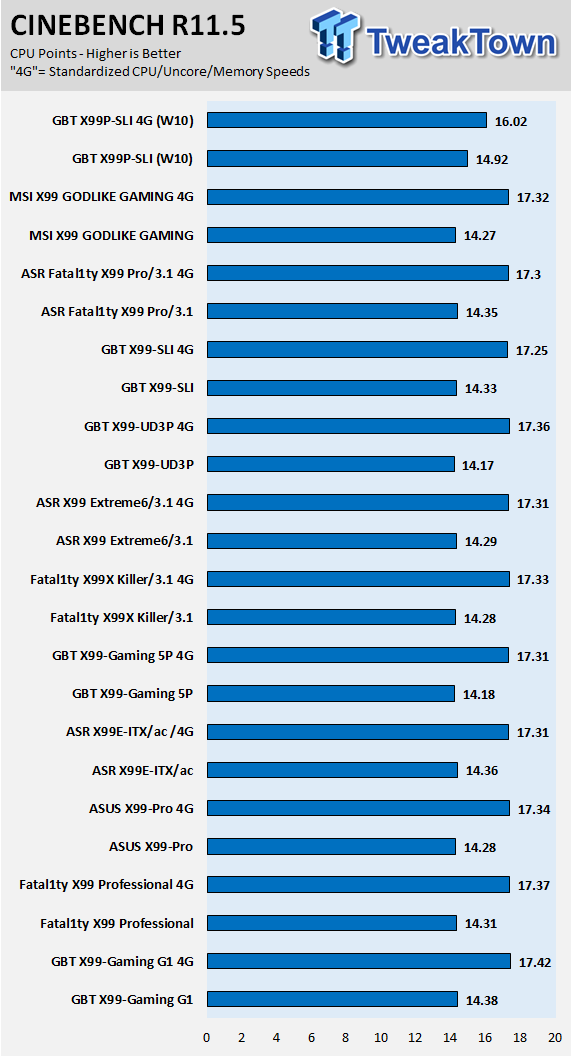 GIGABYTE X99P-SLI (Intel X99) Motherboard Review 63