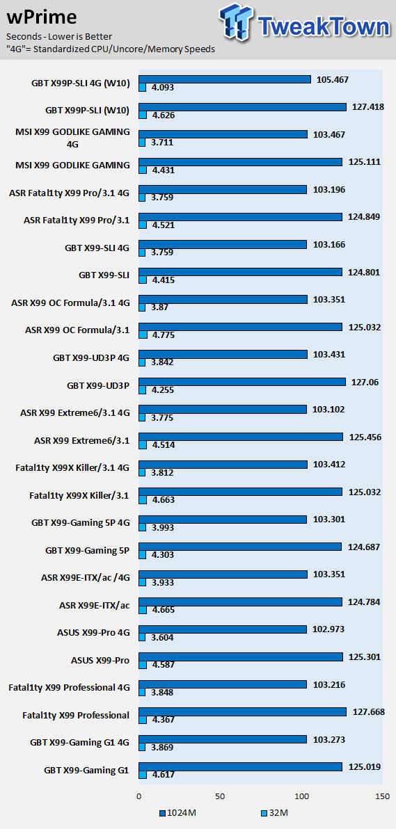 GIGABYTE X99P-SLI (Intel X99) Motherboard Review 64