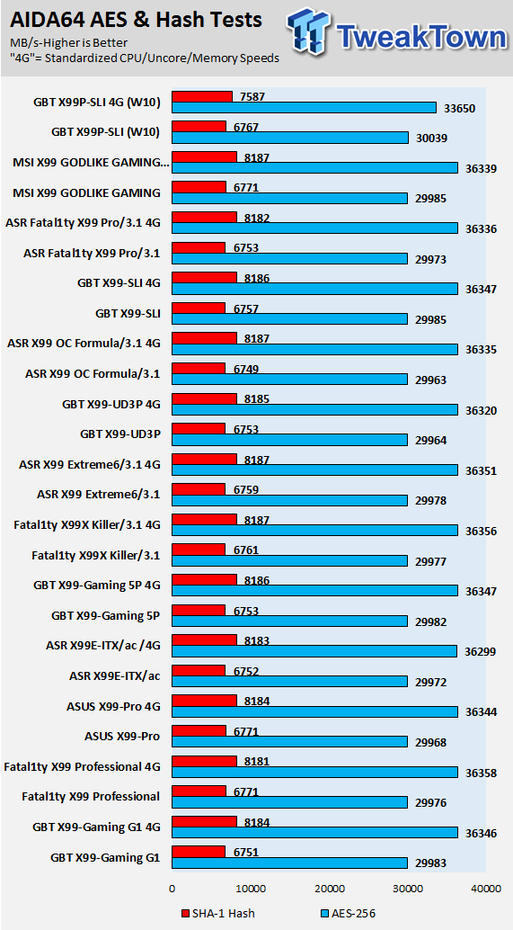 GIGABYTE X99P-SLI (Intel X99) Motherboard Review 65