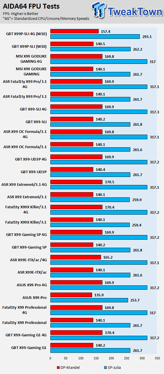 GIGABYTE X99P-SLI (Intel X99) Motherboard Review 66