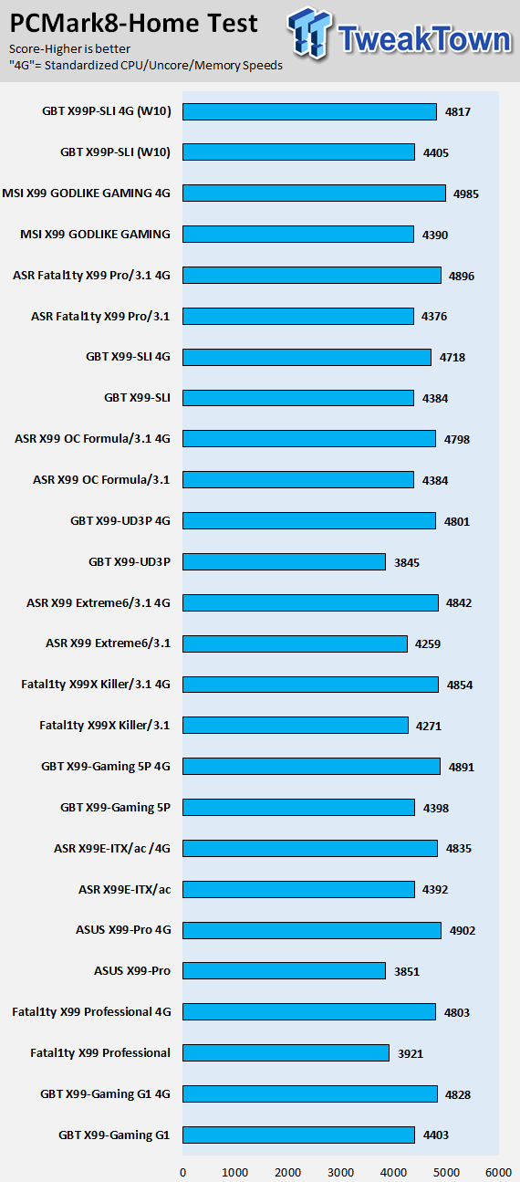 GIGABYTE X99P-SLI (Intel X99) Motherboard Review 68