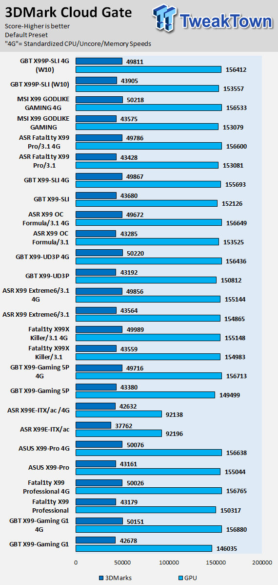 GIGABYTE X99P-SLI (Intel X99) Motherboard Review 69