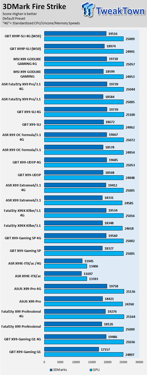 GIGABYTE X99P-SLI (Intel X99) Motherboard Review 70