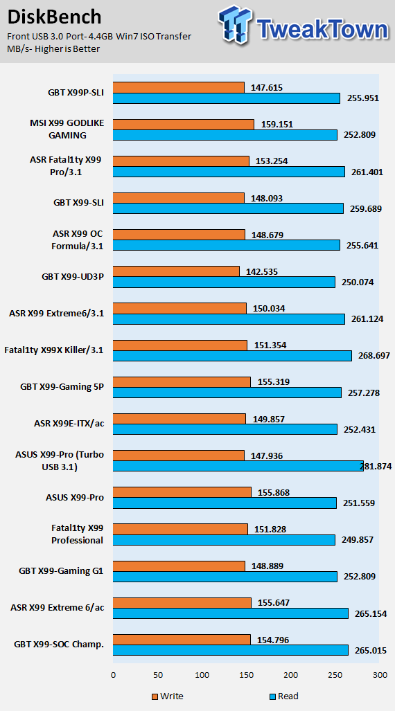 GIGABYTE X99P-SLI (Intel X99) Motherboard Review 73