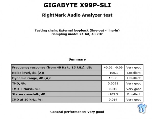 GIGABYTE X99P-SLI (Intel X99) Motherboard Review 75