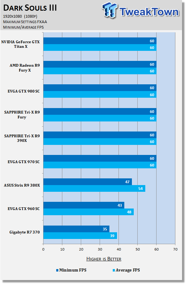 Does Bloodborne Set New Benchmarks For Graphics And Performance On