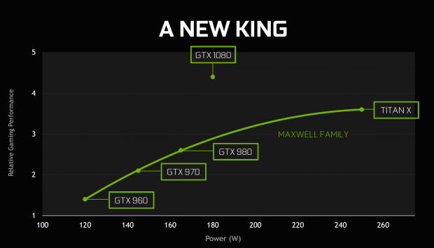 NVIDIA GeForce GTX 1080 Review - Hail to the King, Baby 28
