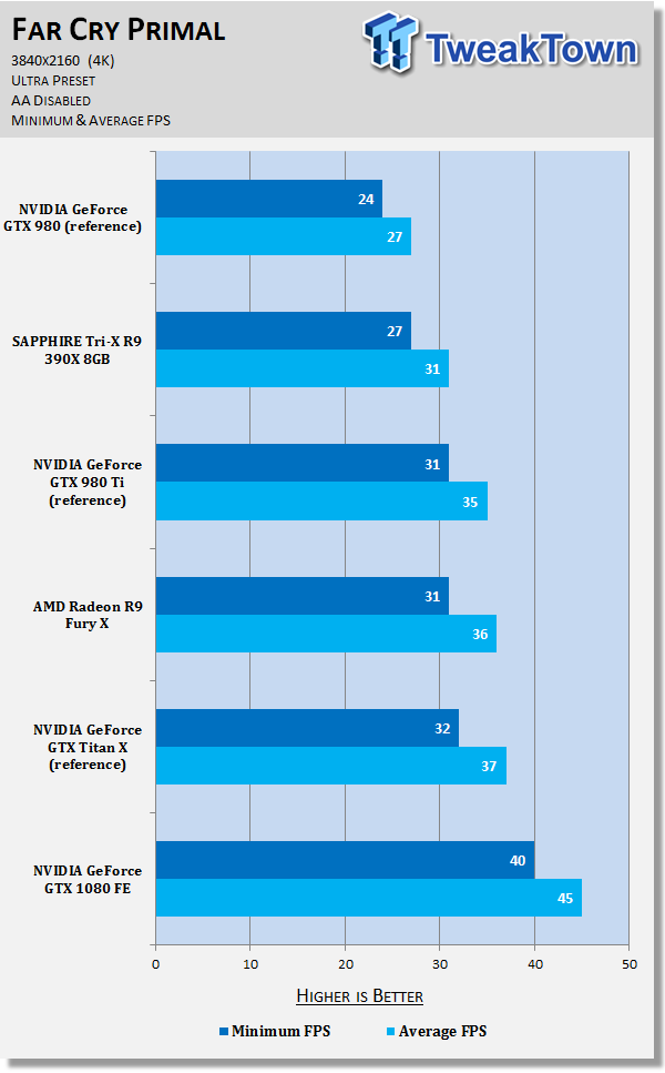 NVIDIA GeForce GTX 1080 Review - Hail to the King, Baby 41