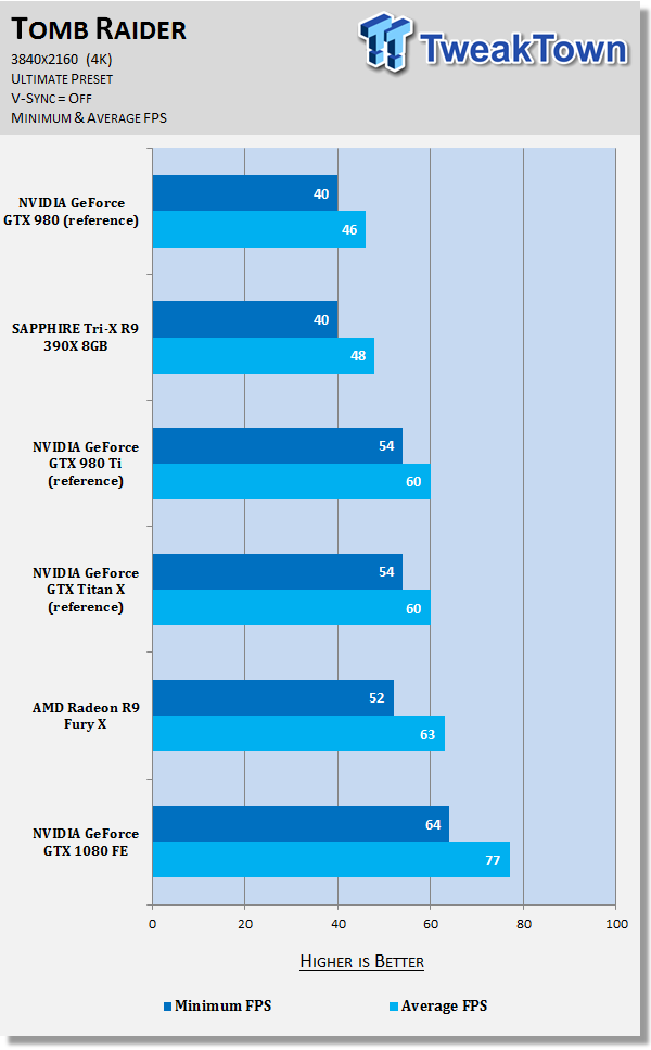 NVIDIA GeForce GTX 1080 Review - Hail to the King, Baby 47