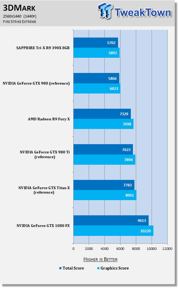 NVIDIA GeForce GTX 1080 Review - Hail to the King, Baby 51