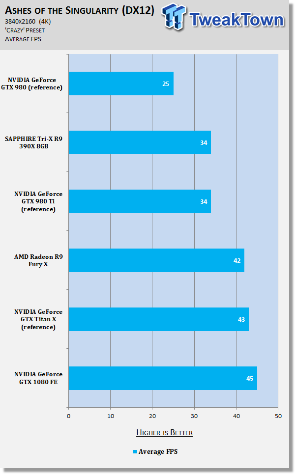NVIDIA GeForce GTX 1080 Review - Hail to the King, Baby 60