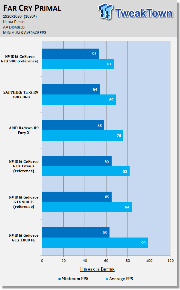NVIDIA GeForce GTX 1080 Review - Hail to the King, Baby 61