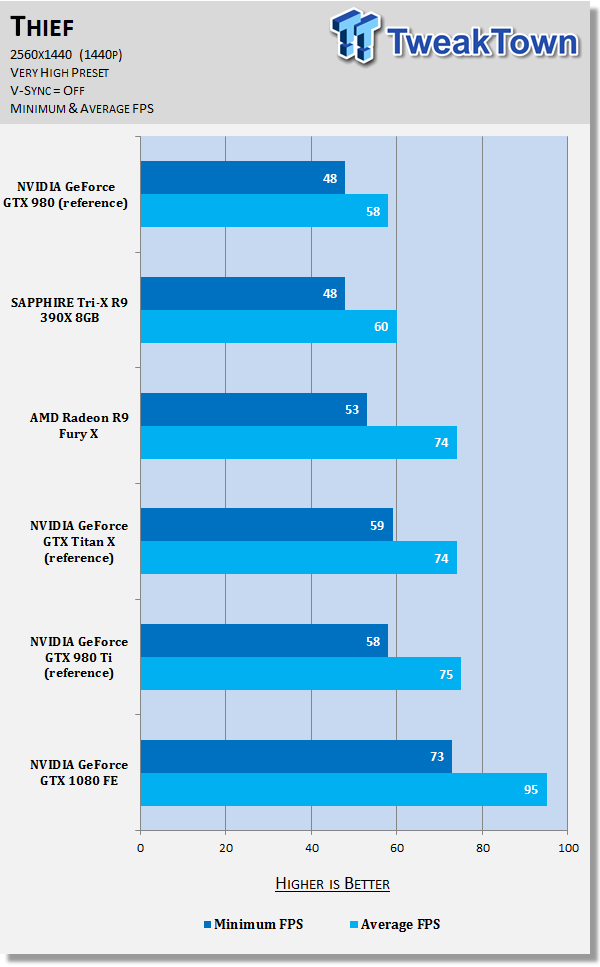 NVIDIA GeForce GTX 1080 Review - Hail to the King, Baby 84