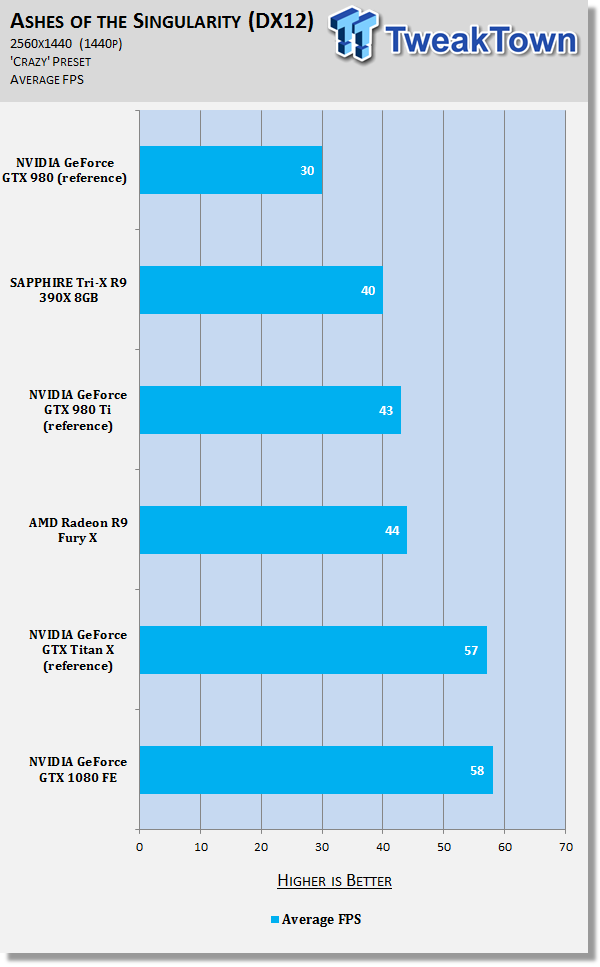 NVIDIA GeForce GTX 1080 Review - Hail to the King, Baby 88